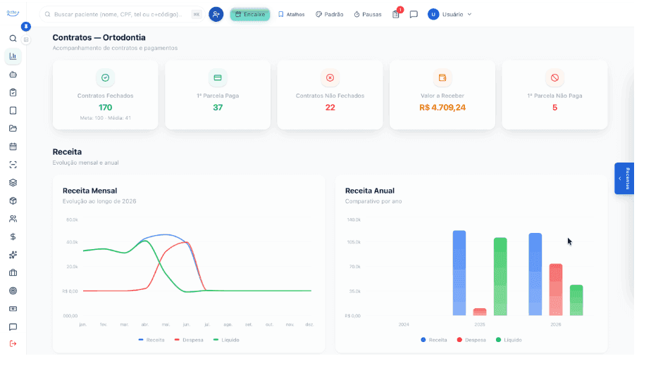 Dashboard financeiro & receita